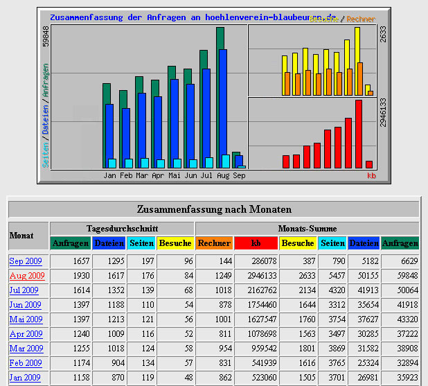 20090904_Webstatistik_HvB