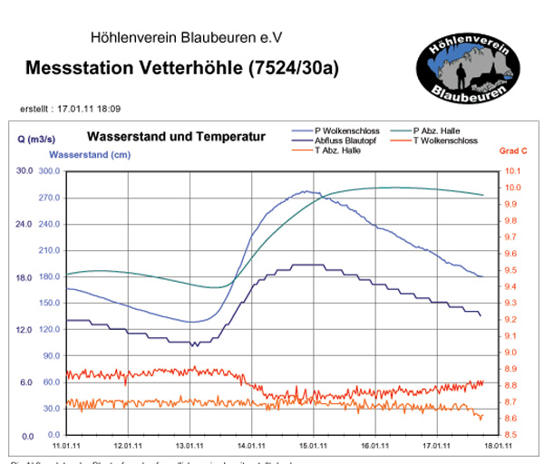 2011.01-Telemetrie-01-11